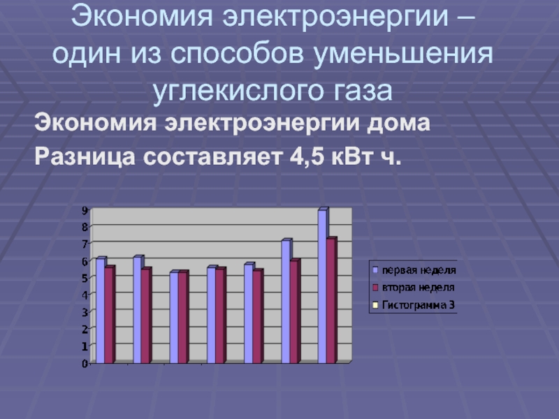 Разница составляет