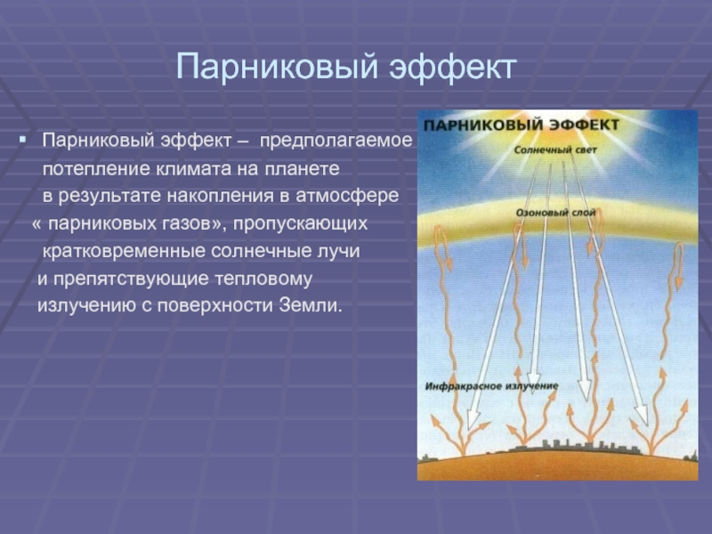 Парниковый эффект. Парниковый эффект кратко. Парниковый эффект вызывает. Явление парникового эффекта.