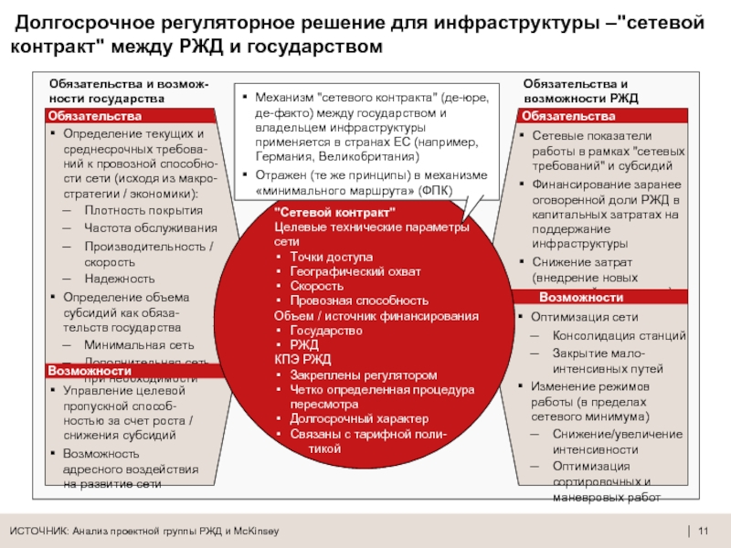 Ржд целевое. Инфраструктура РЖД. Возможности РЖД. Владелец инфраструктуры железнодорожного. Владелец инфраструктуры ОАО РЖД.