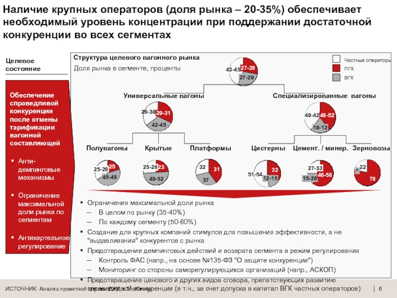 Наличие крупных