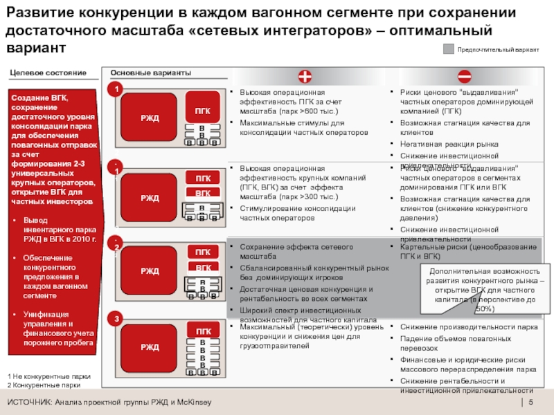 Ржд целевое. Перспективы развития вагонного парка. Преимущества компании ОАО РЖД. Ценообразование на рынке железнодорожных перевозок. Потенциальные заказчики для перевозок.