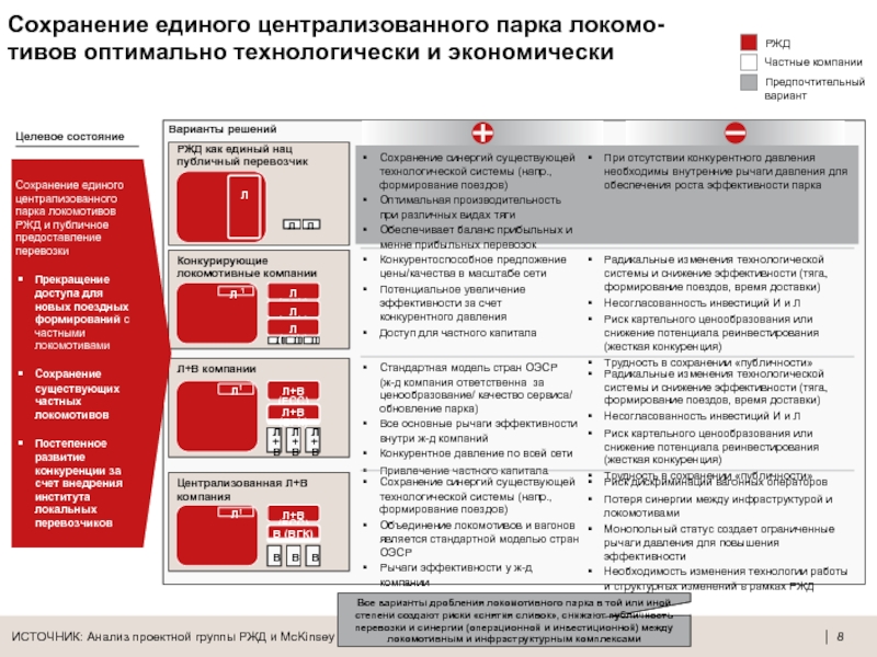 После какого сообщения на объединение поездов. Целевой модели рынка железнодорожных перевозок. Развитие РЖД. Парк формирование поездов документов РЖД. Карта перспективного развития РЖД.