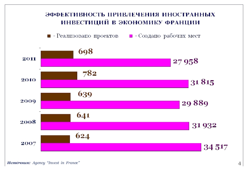 Проблемы привлечения. Привлечение иностранных инвестиций в экономику. Привлечение иностранных инвестиций в Россию. Проблемы привлечения иностранных инвестиций. Привлечение иностранных инвестиций в российскую экономику.