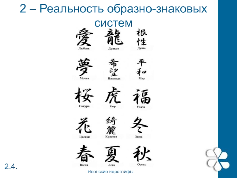 Образное знаковое. Реальность образно-знаковых систем. Образная знаковая система. Слово японскими иероглифами миролюбивый. Образно знаковые.