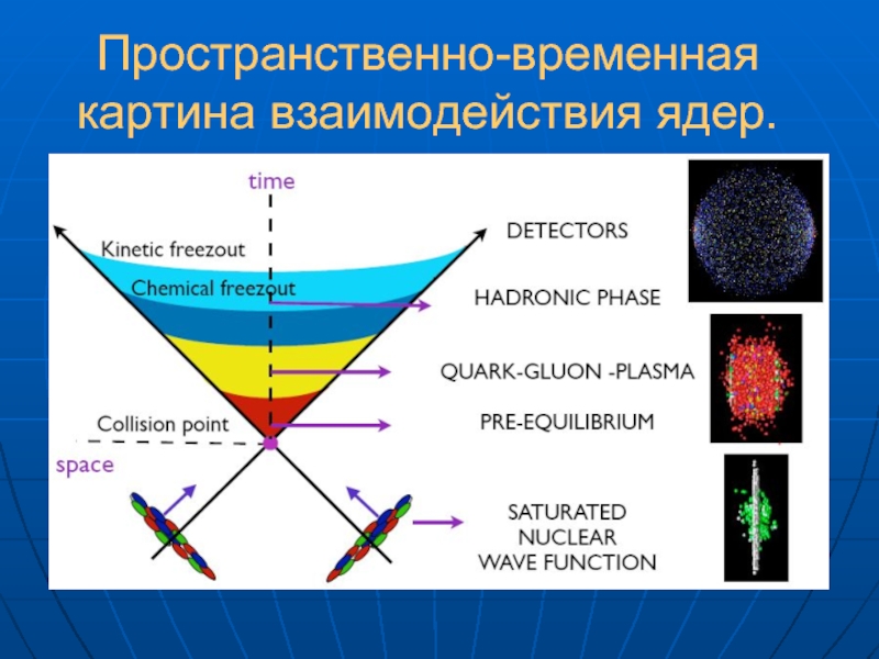 Пространственная или временная граница чего нибудь. Пространственно-временная картина это. Пространственно-временное взаимодействие. Временное пространство. Пространственно-временная модель.