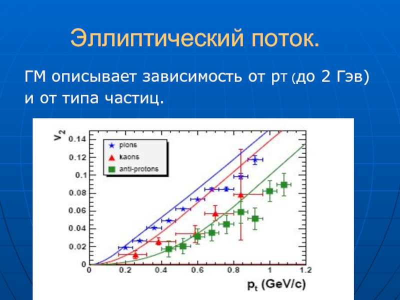 Опишите зависимость. Эллиптический период. Опишите зависимость t от. Формула Клосса описывает зависимость. Зависимость RT от n.