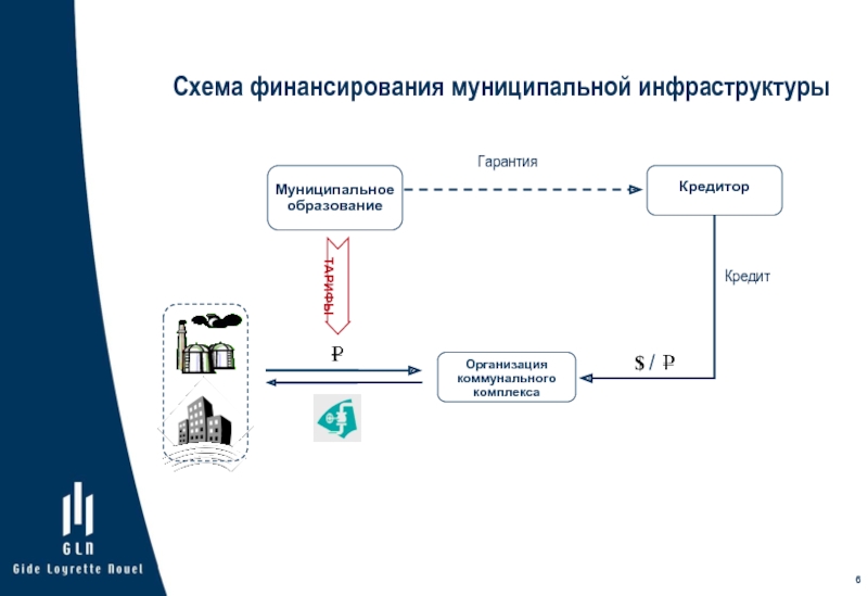 Схема проектного финансирования