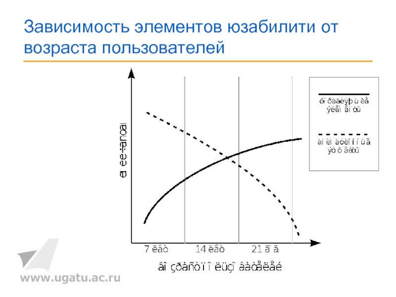 Элемент в зависимости от