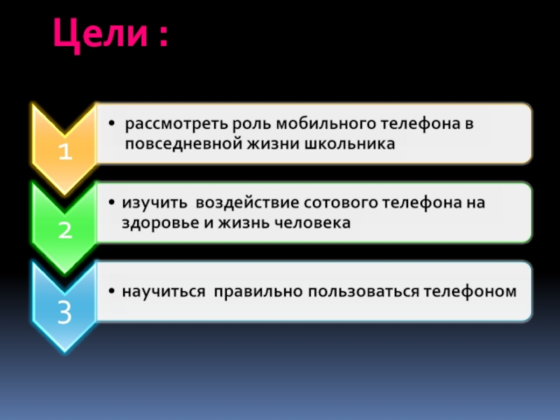 Рассмотреть роль. Роль сотового телефона в жизни человека. Роль смартфона в жизни человека. Роль мобильного телефона в жизни школьника. Важность телефона в повседневной жизни.