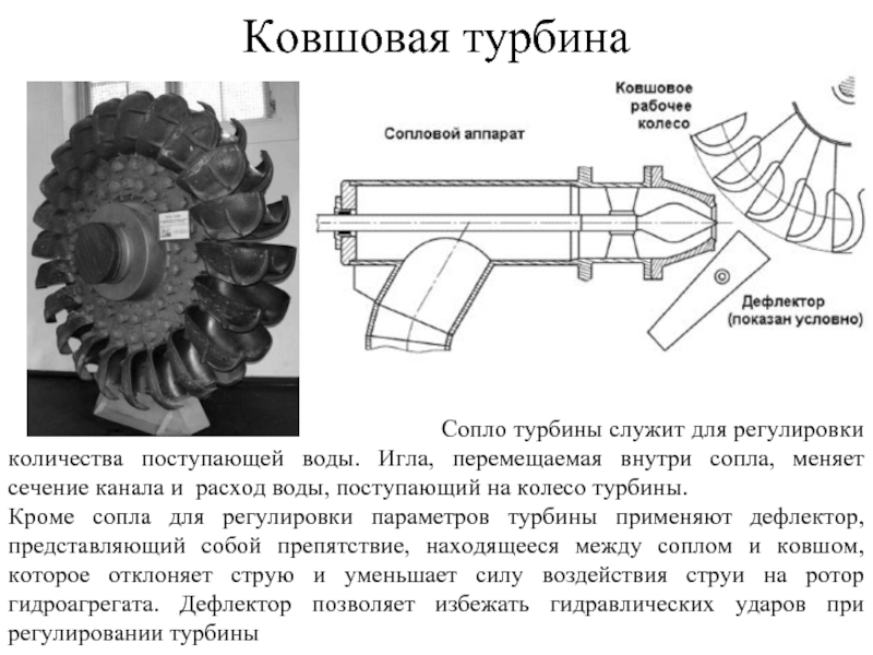 Ковшовая турбина гэс