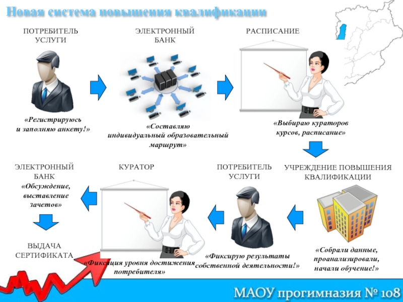 Повышение квалификации руководитель проекта