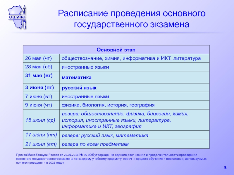 Расписание проведения экзаменов. График проведения экзаменов. Подготовка пункта проведения экзамена приказ.