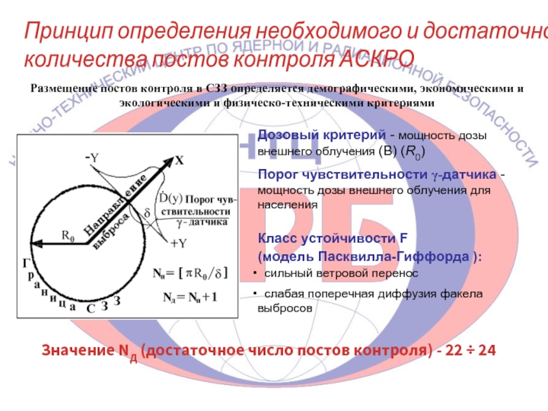 Принцип определения необходимого и достаточного 
 количества постов контроля АСКРО  Дозовый