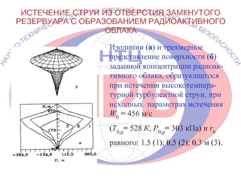 ИСТЕЧЕНИЕ СТРУИ ИЗ ОТВЕРСТИЯ ЗАМКНУТОГО РЕЗЕРВУАРА С ОБРАЗОВАНИЕМ РАДИОАКТИВНОГО ОБЛАКА Изолинии (а)