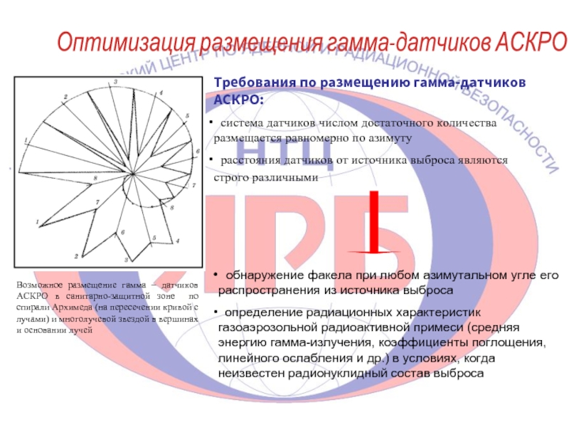 Возможное размещение гамма – датчиков АСКРО в санитарно-защитной зоне по спирали Архимеда