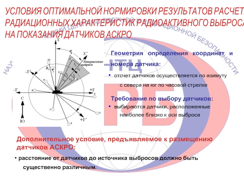 Геометрия определения координат и номера датчика:  отсчет датчиков осуществляется по азимуту