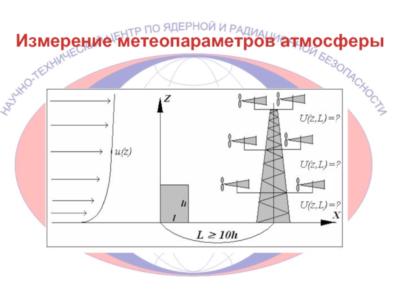 Измерение метеопараметров атмосферы