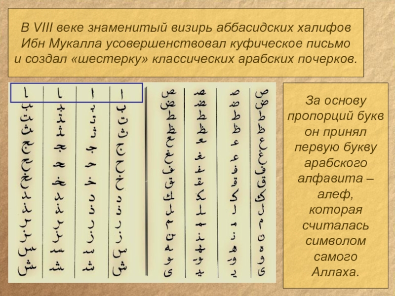 Век 5 букв. Древний арабский язык алфавит. Арабское письмо. Древняя арабская письменность. Арабская каллиграфическая письменность.