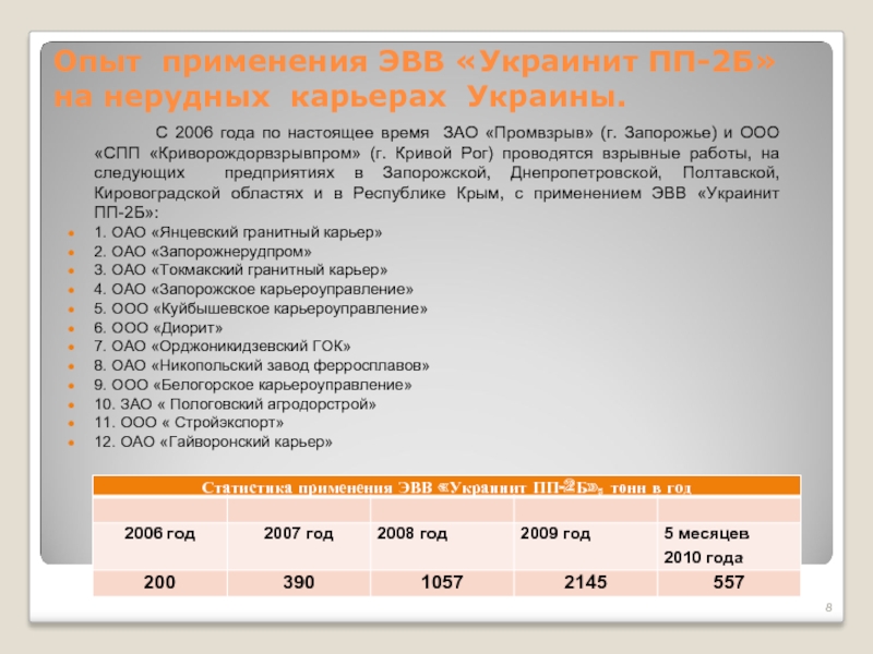 Объем использования. Украинит ПП 2 характеристики. ООО 