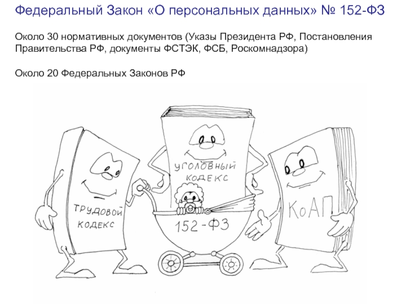 Закон 152. 152 ФЗ картинки. Основные требования 152 ФЗ В картинках. 152 ФЗ инфографика. Персональные данные 152 ФЗ картинки для презентации.