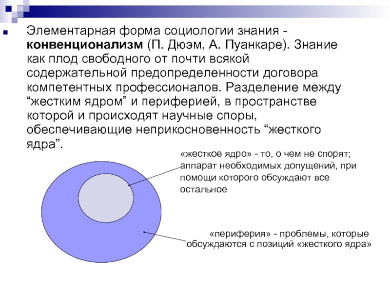 Конвенционализм Пуанкаре. Принцип конвенционализма в философии. Периферия это в социологии. Периферия в философии.