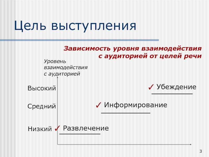 Цель выступления. Уровень взаимодействия с аудиторией. Зависимость уровня взаимодействия с аудиторией от цели. Зависимость уровня взаимодействия с аудиторией от цели 00. Простейшие схемы выступления презентации.