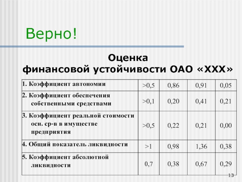 Презентация оценка финансовой устойчивости предприятия