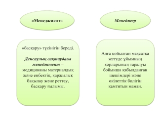 Денсаулық сақтаудағы менеджмент