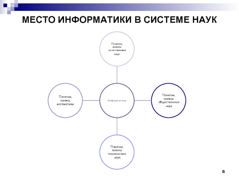 Система научных терминов