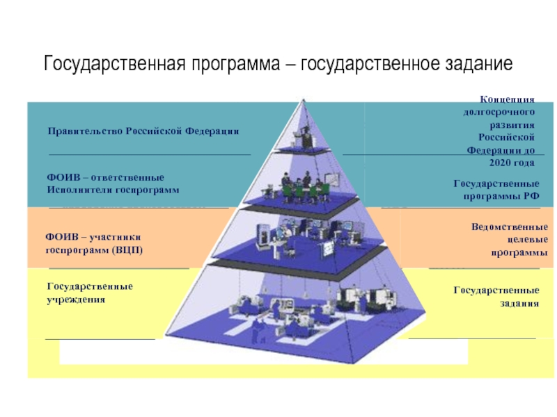 Одни подростки считают что тогда люди в государстве будут строить долгосрочные планы развития