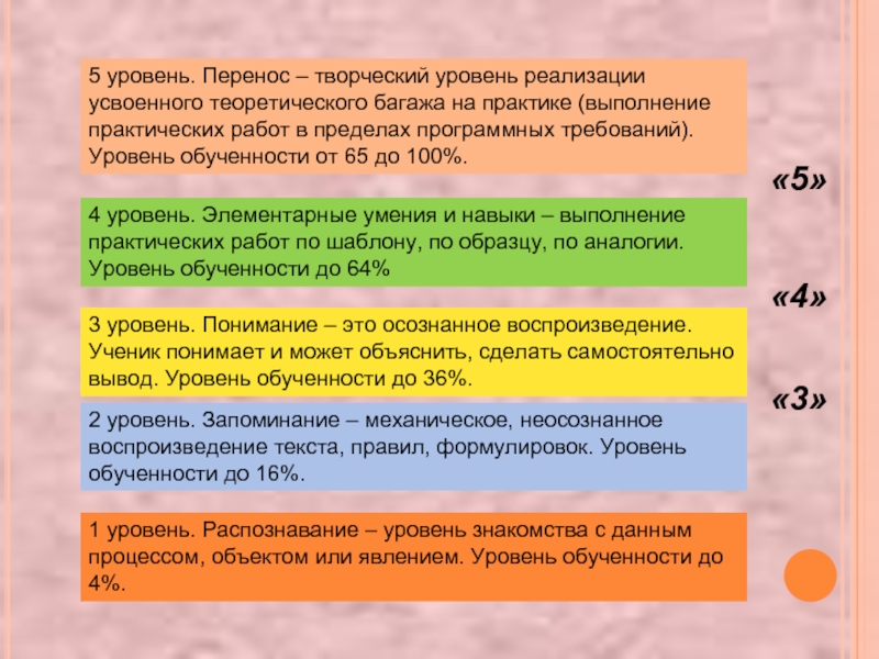 Уровень перемещений. Уровень обученности. Уровень заданий узнавание. Показатели обученности. Уровни обученности учащихся по ФГОС.