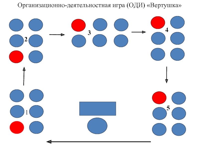 Деловые игры организационно деятельностные игры