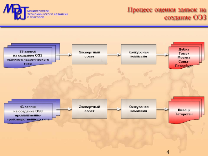 Процесс 4. Порядок создания ОЭЗ. Схема создания ОЭЗ. Порядок создания и функционирования особой экономической зоны. Заявка на создание ОЭЗ.