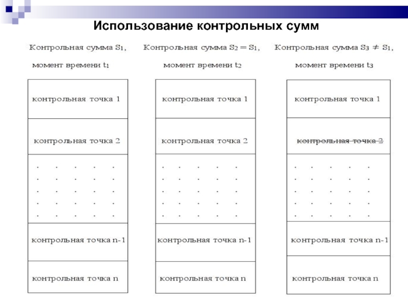 Метод контрольных сумм. Контрольная сумма. контрольная сумма картинки. контрольная сумма как посчитать.