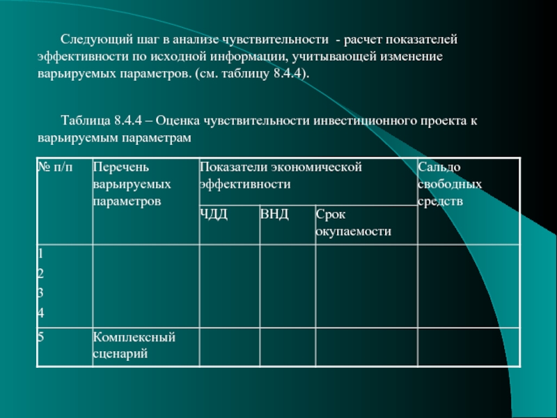 Как рассчитать чувствительность проекта