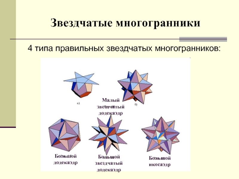 Многогранники и их развертки презентация