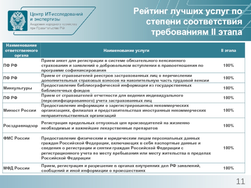 Иностранные некоммерческие неправительственные организации. Степень соответствия.