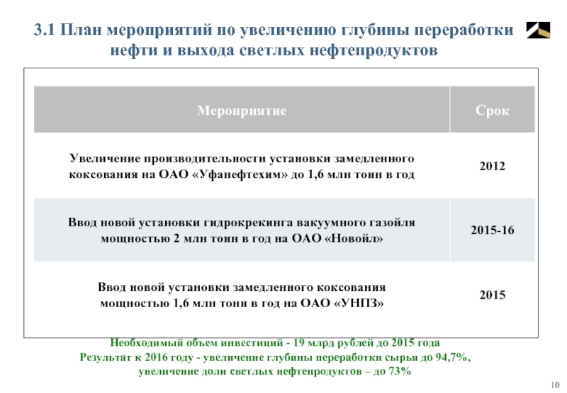 План деятельности по экономии светлых нефтепродуктов