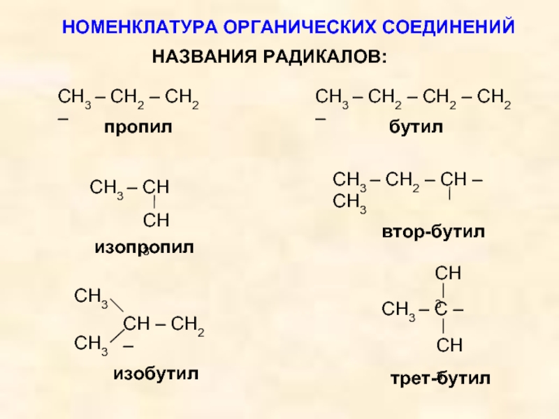 Номенклатура органических соединений презентация