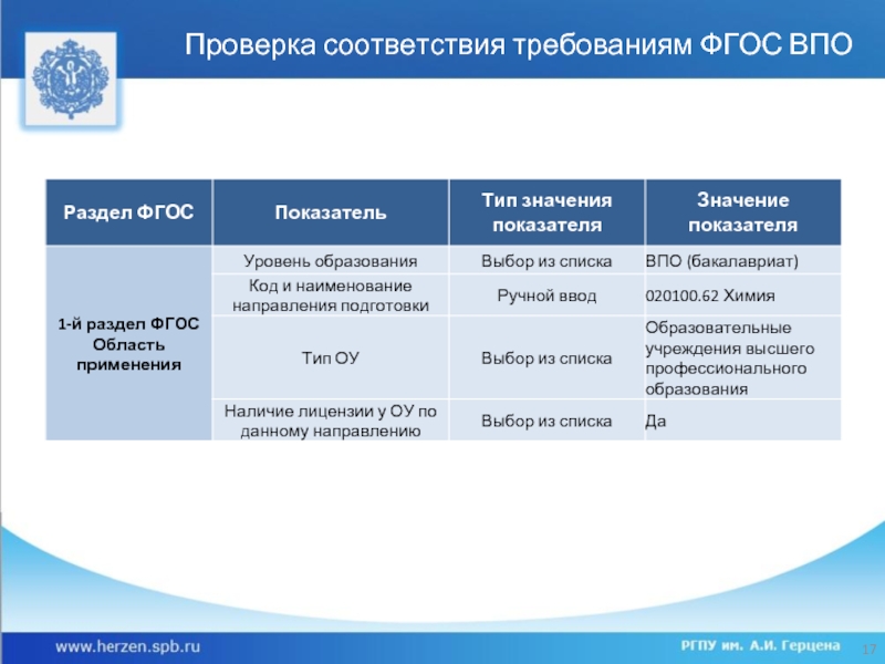 Герцена учебные планы