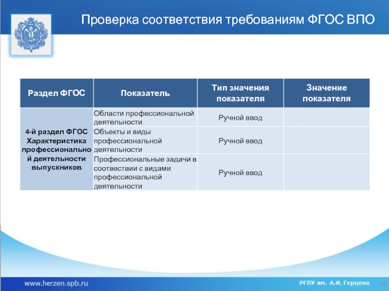 Реестр областей профессиональной деятельности. Проверка на соответствие.