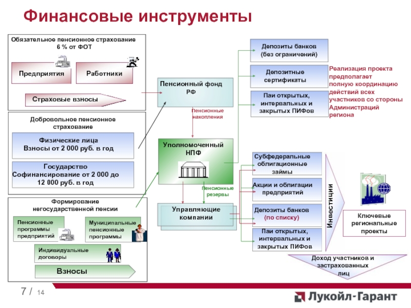 Индивидуальный пенсионный план как закрыть