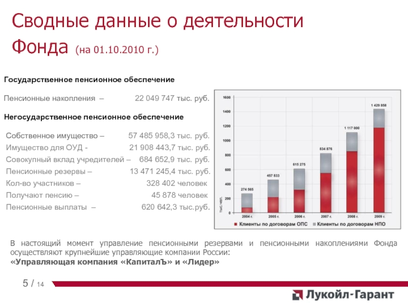 Лукойл гарант пенсионный. Лукойл-Гарант негосударственный пенсионный фонд. Лукойл пенсия. ПФР Лукойл Гарант. Пенсионные накопления в Лукойле.