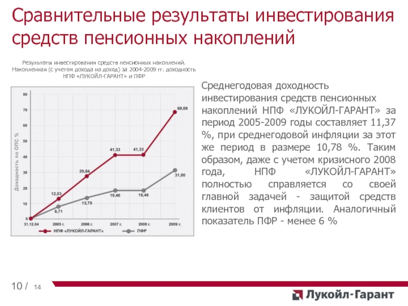 Что такое инвестиционный доход в пенсионном фонде. Инвестирование средств пенсионных накоплений. Доходность государственного пенсионного фонда. Пенсионные фонды инвестиции. Сумма дохода от инвестирования средств пенсионных накоплений.