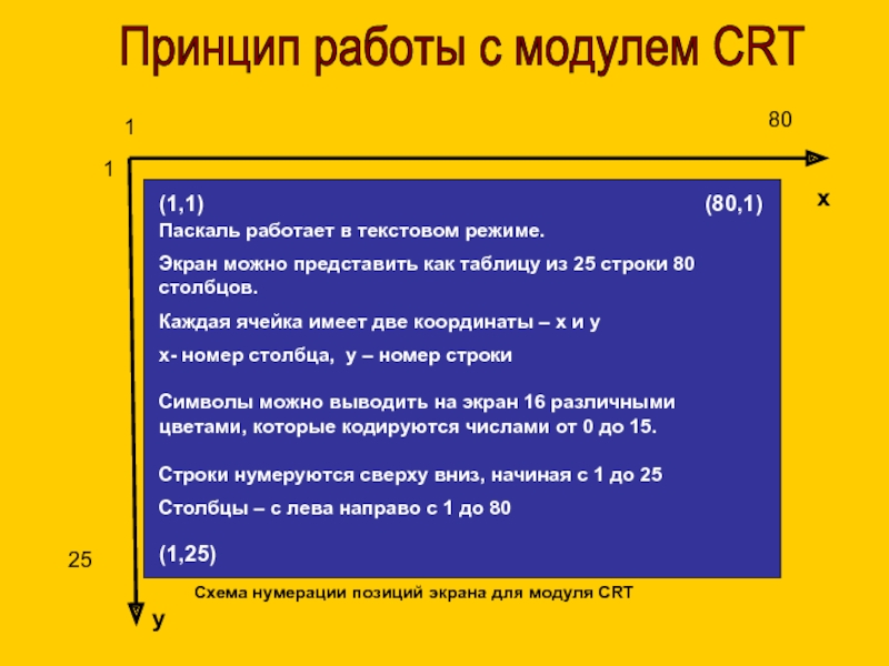 Экран положения 3. Модуль CRT В Паскале. “Работа с модулем CRT. Принцип работы Паскаль. Нумерация позиций.