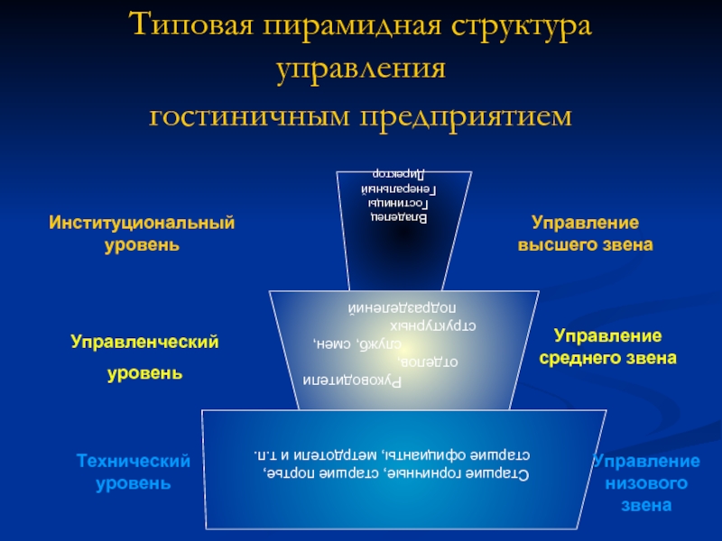 Институциональная рамка в проекте