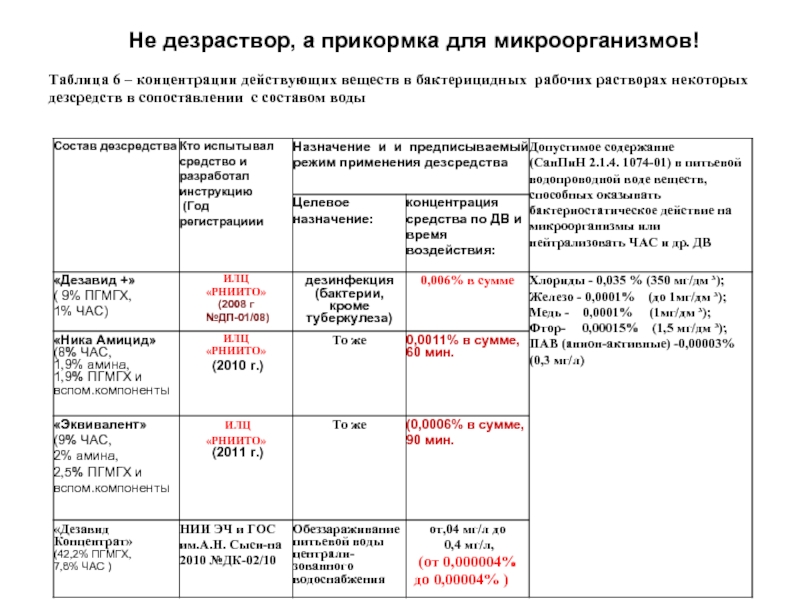 Толщина рабочего дезраствора должна быть над изделием