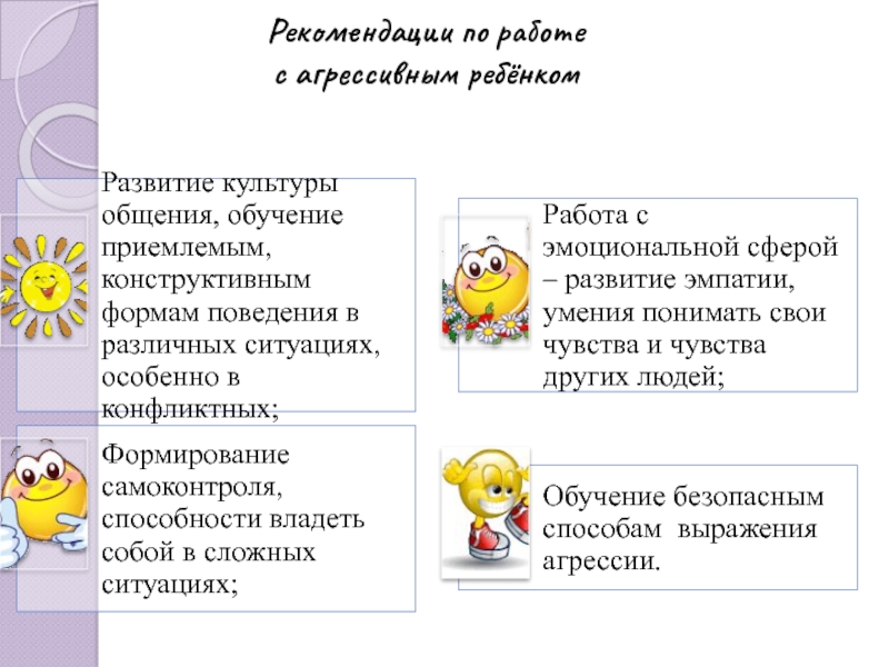 Составьте план сообщения на тему способы конструктивного поведения