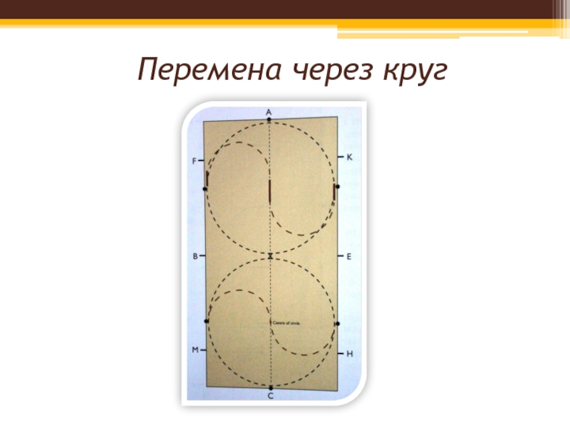 Вертикальная презентация. Манежная фигура перемена направления через круг.