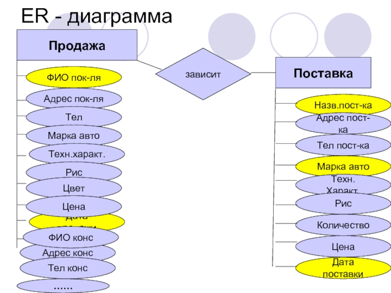 Нормальные формы er схем